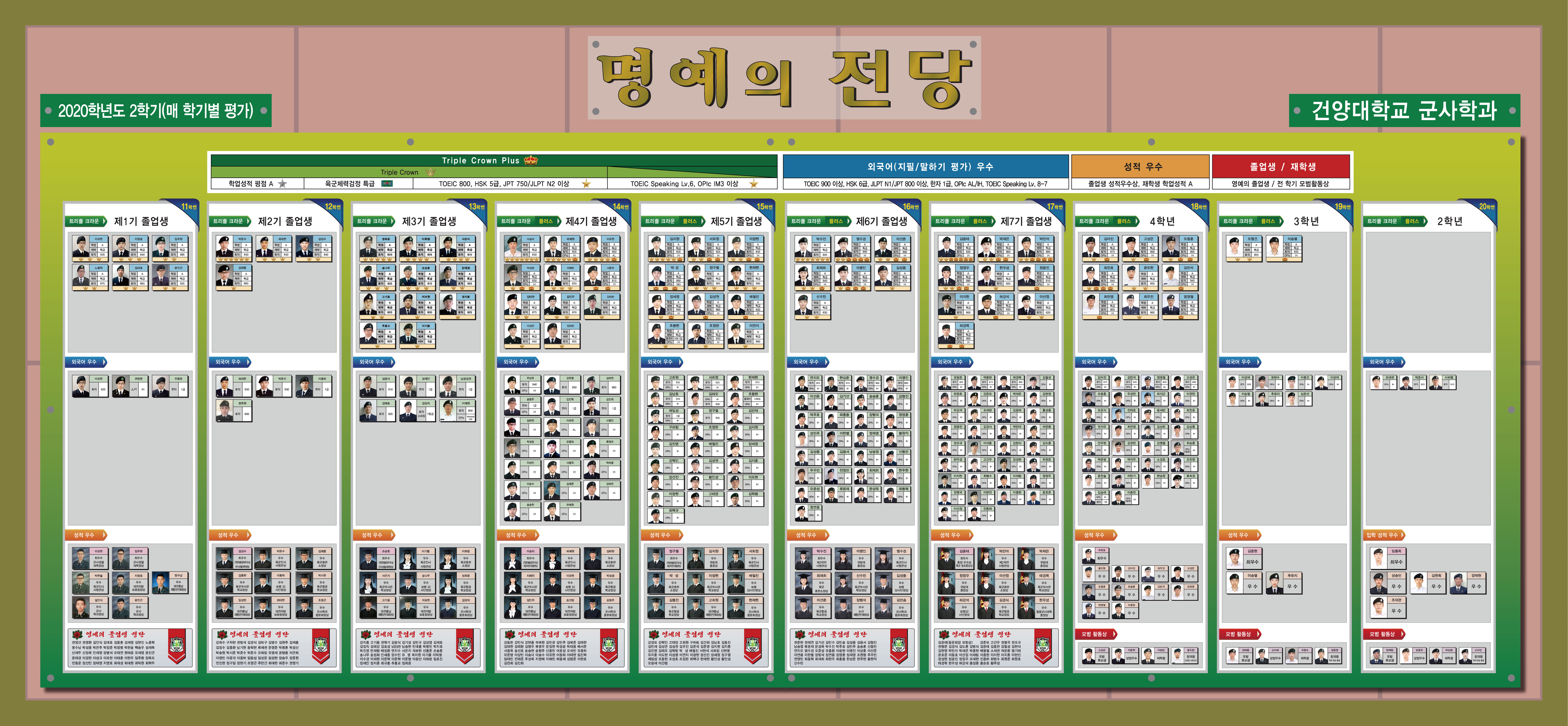 20-2학기 명예의 전당